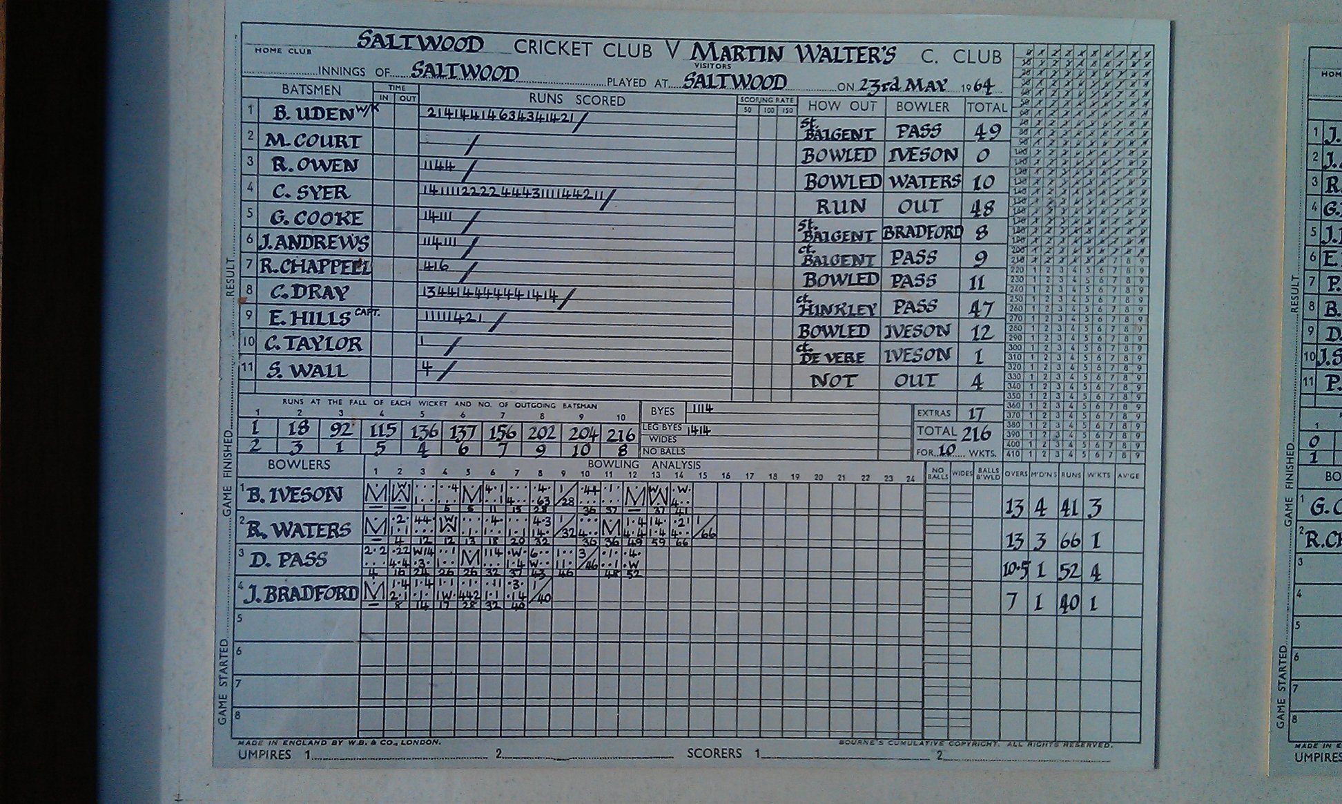 SAltwood innings