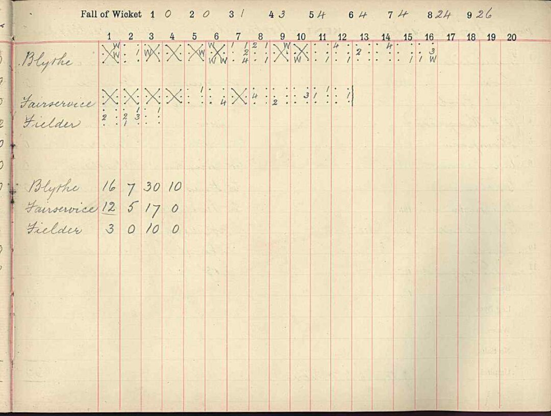 Colin Blythe's county record bowling figures from 1907