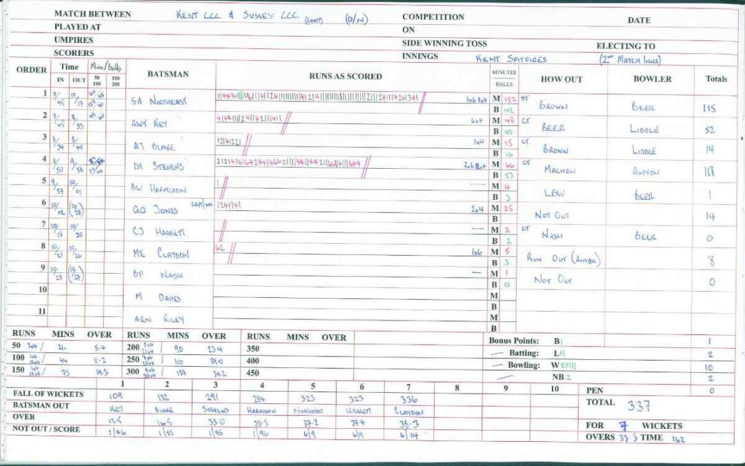 Kent Spitfires World Record run chase in a 40 over match